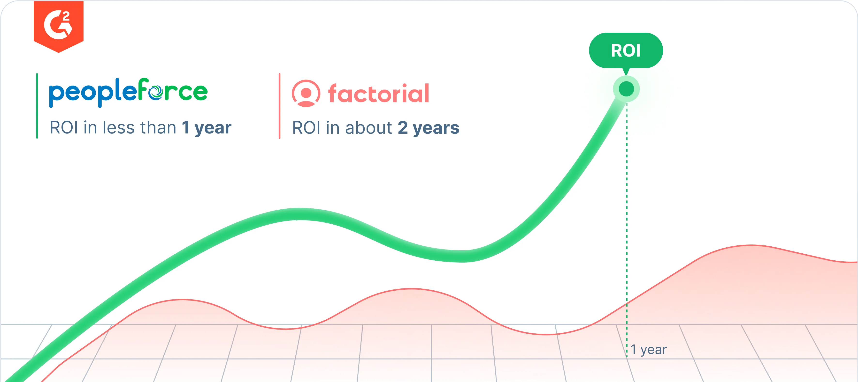 Factorial-hris-vs-Peopleforce